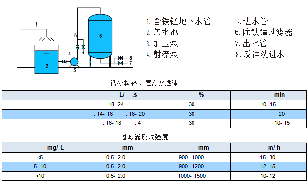 111 圖片關鍵詞
