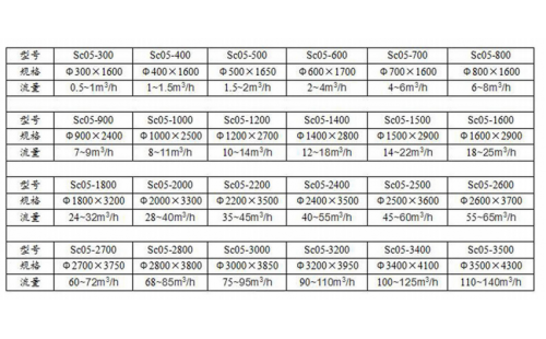 機械過濾器（生產(chǎn)廠家）-杭州鑫凱水處理設備